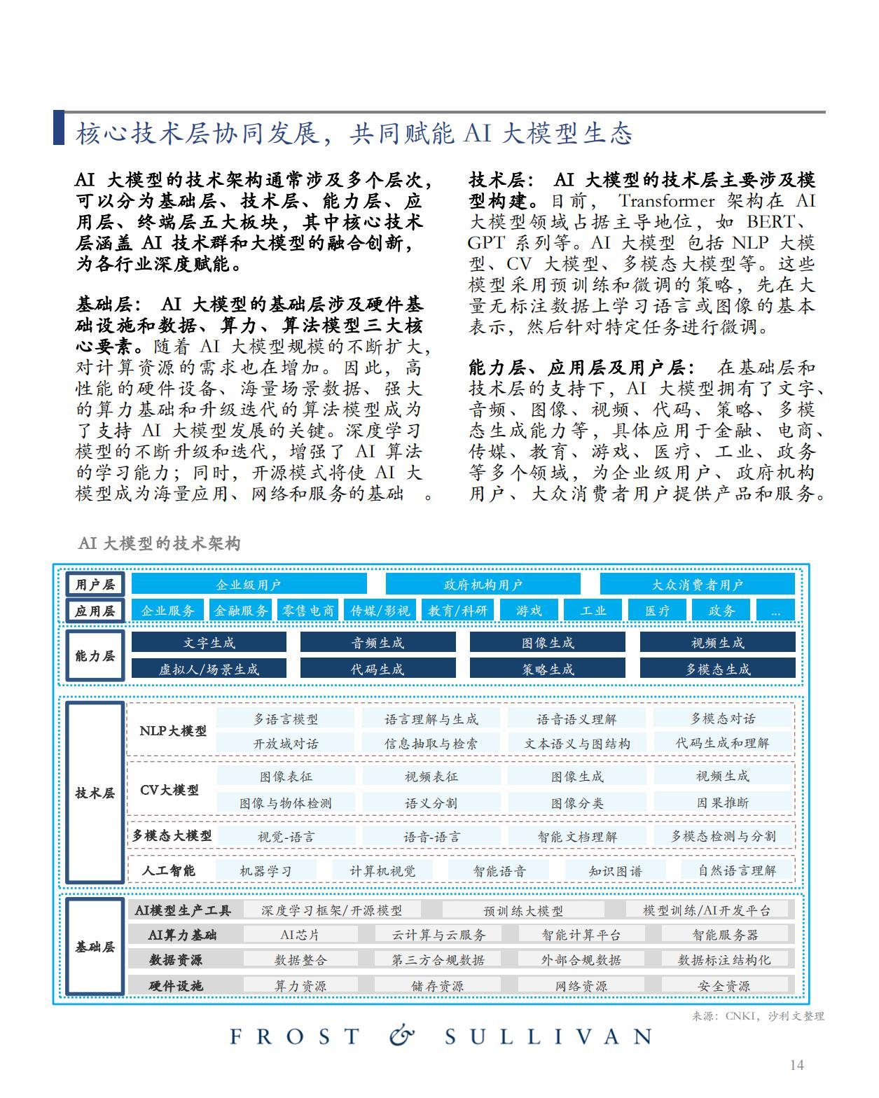 ai自动生成报告的软件叫啥名：全面盘点2023工具