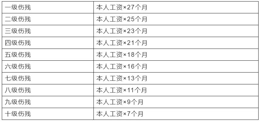 工伤认定后可享受的赔偿项目及详细赔偿标准解析