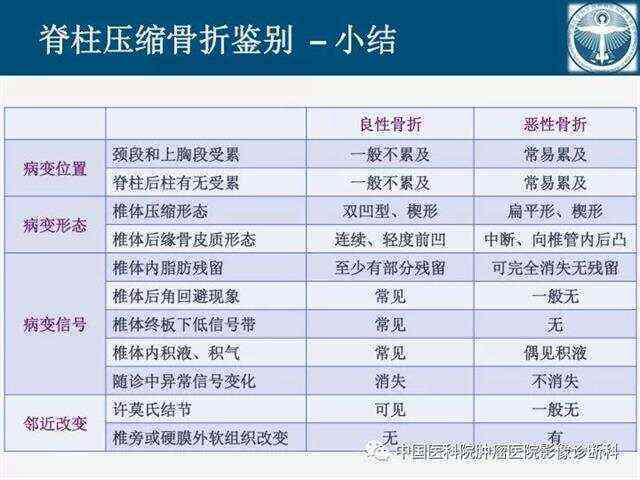 脊柱压缩可以认定工伤吗，脊柱压缩性骨折工伤评定等级及赔偿标准