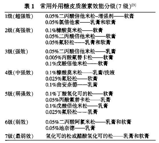 脊椎损伤程度分级：详解脊椎伤残级别评定标准