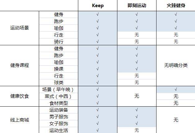 全方位健身文案素材汇编：解决所有健身相关搜索需求