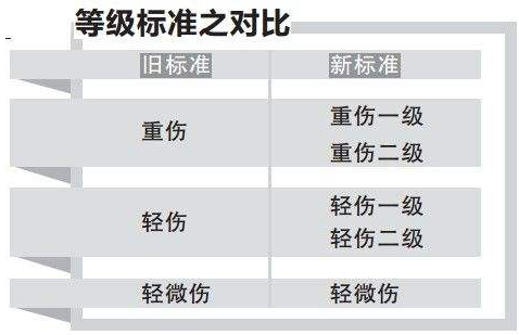 脊椎损伤患者如何申请残疾评定及评级标准解析