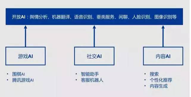 打造高效互动体验：AI智能聊天项目功能亮点与实策略详细介绍