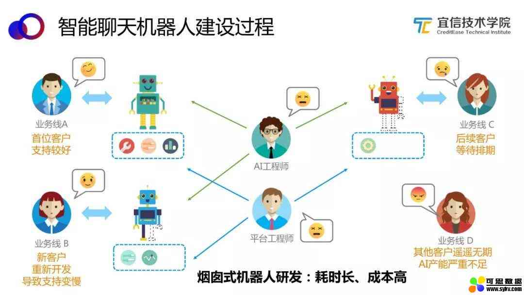 智能对话新元：AI人工智能聊天助手引领沟通变革