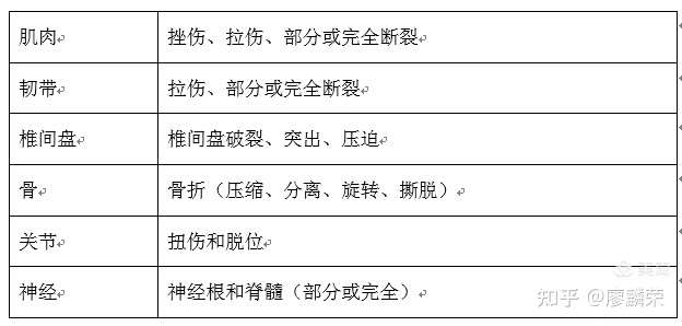 脊椎错位算不算伤残：鉴定等级及是否轻伤