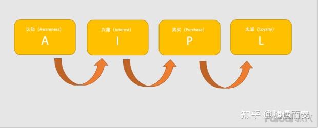 ai写作什么意思：原理、算法与详解