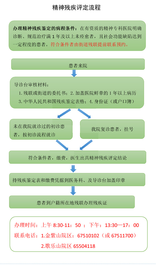 脊髓炎患者如何申请残疾评定及享受相关政策福利