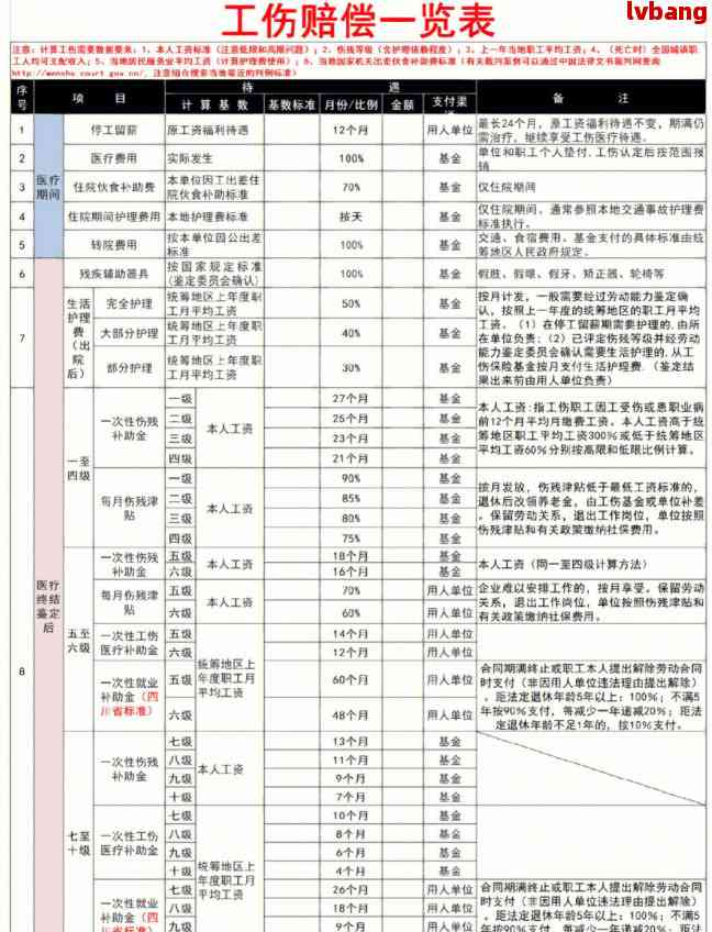 脊髓炎能认定工伤吗