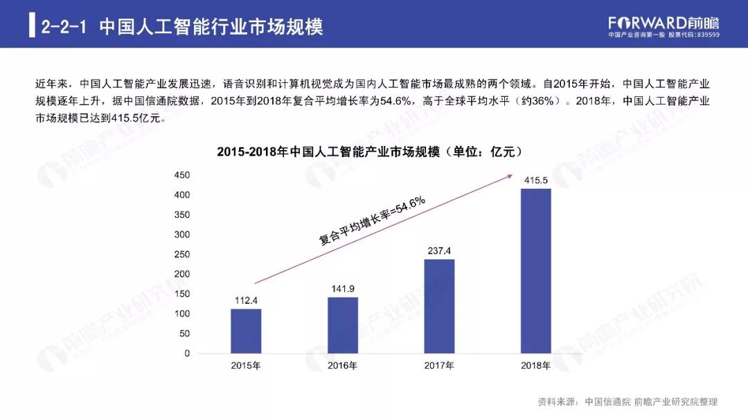 深度揭秘：人工智能技术的全方位应用与未来趋势解析