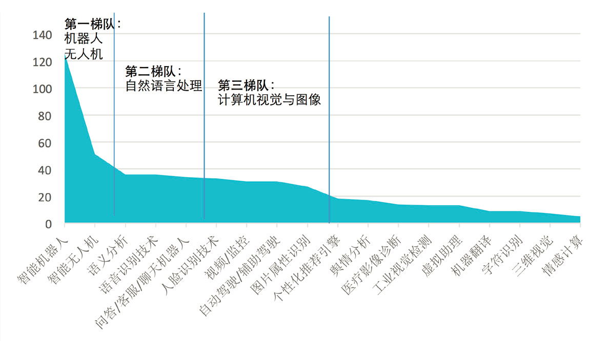 深度揭秘：人工智能技术的全方位应用与未来趋势解析