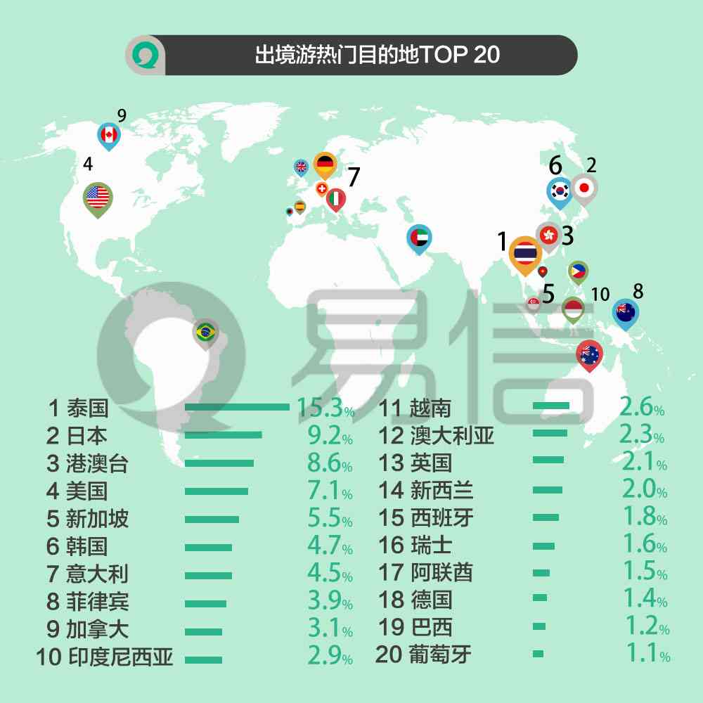 全方位解析：旅游博主经验分享与热门目的地攻略指南