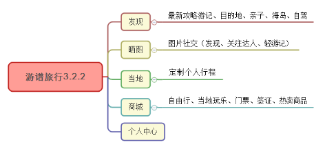 全方位解析：旅游博主经验分享与热门目的地攻略指南