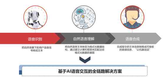 全方位AI配音解决方案：覆独行月球文案、影视解说及各类语音需求