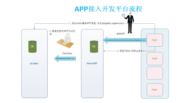 金山文档API接口开发指南与应用实践