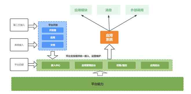 金山文档API接口开发指南与应用实践