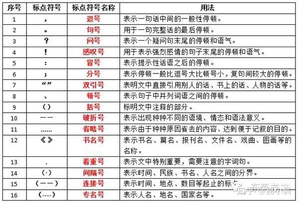 阿拉数字在写作与阅读中的正确使用指南：涵标点、格式与常见误区解析