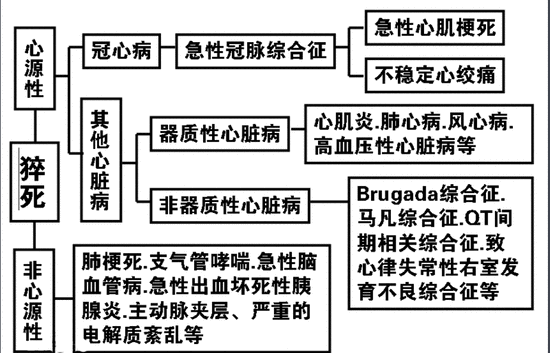 脑出血认定为工伤：难度、判决标准、工伤级别及认定流程解析