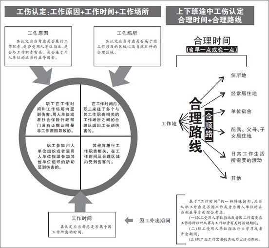 全面解析：工作期间突发脑出血的工伤认定标准与实际案例分析