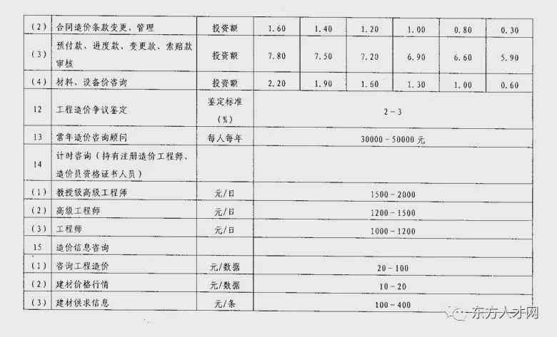 斑马ai入职体检报告查询：入职体检标准与体检项目要求汇总