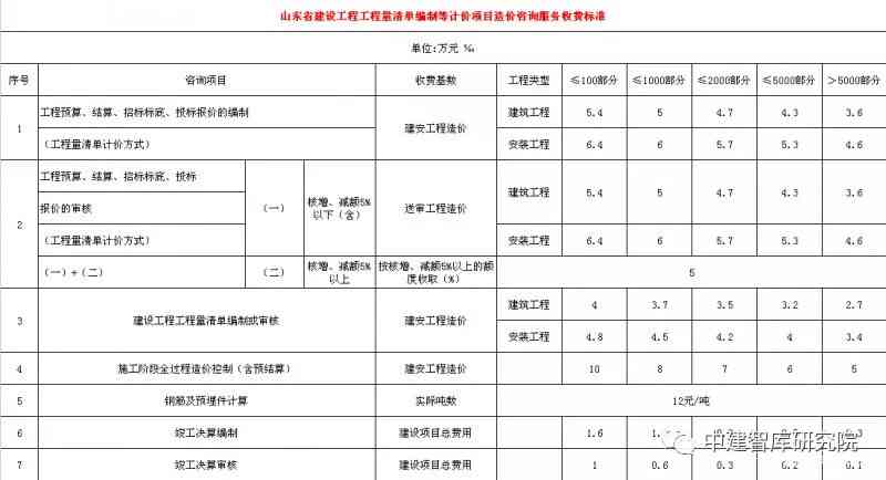 斑马ai入职体检报告查询：入职体检标准与体检项目要求汇总