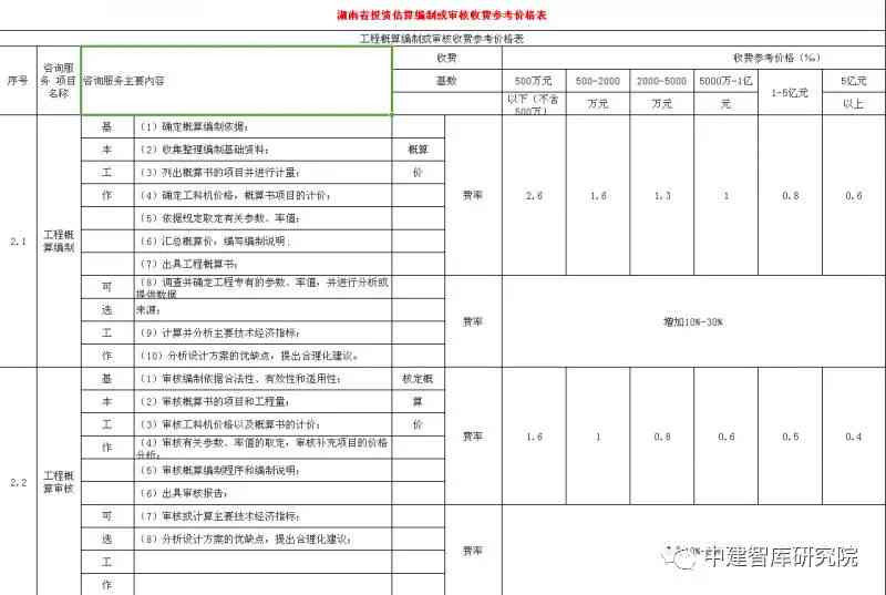 斑马ai入职体检报告查询：入职体检标准与体检项目要求汇总