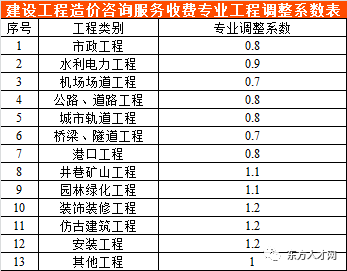 斑马ai入职体检报告查询：入职体检标准与体检项目要求汇总