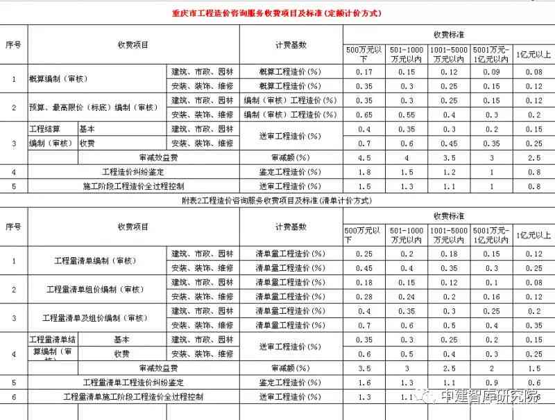 斑马ai入职体检报告查询：入职体检标准与体检项目要求汇总