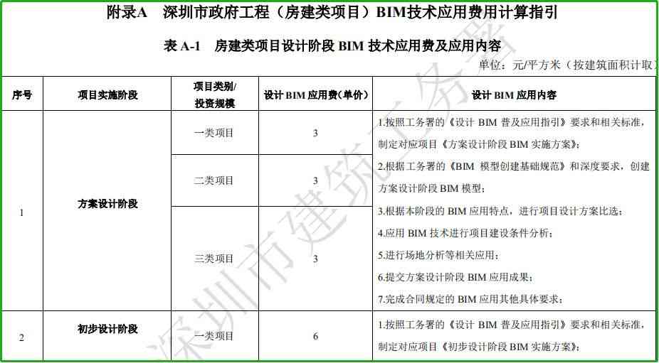 斑马ai入职体检报告查询：入职体检标准与体检项目要求汇总