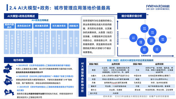 'AI创作在商业用途中的限制与原因分析'