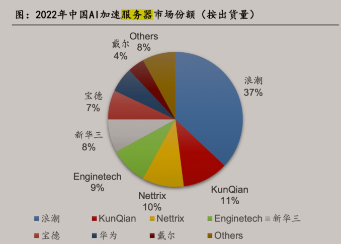 'AI创作在商业用途中的限制与原因分析'