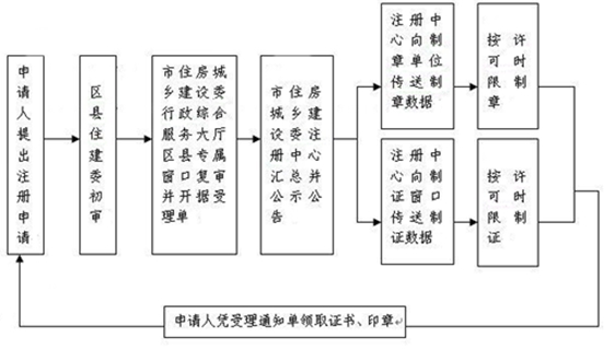 工伤认定：脑出血的工伤判定标准及申请流程详解