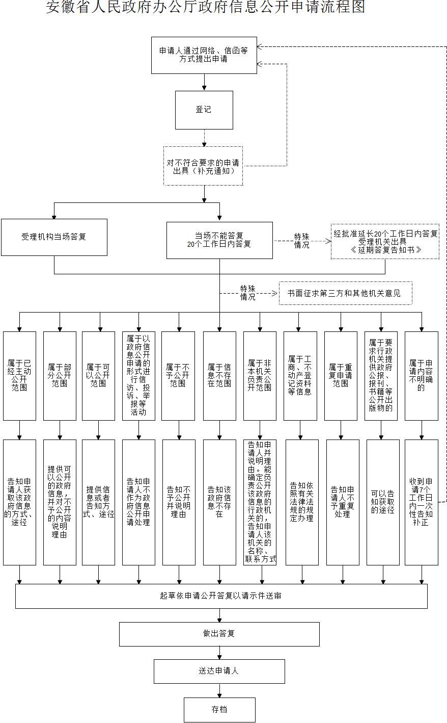 工伤认定：脑出血的工伤判定标准及申请流程详解