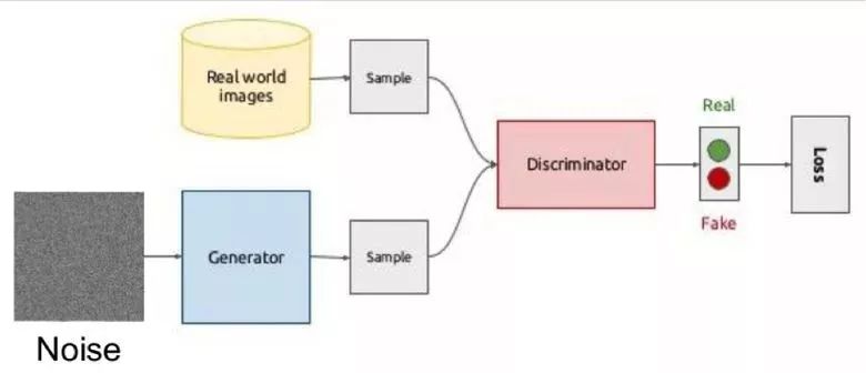 ai文案生成器github：比较免费版与网页版，盘点哪个更好及免费资源