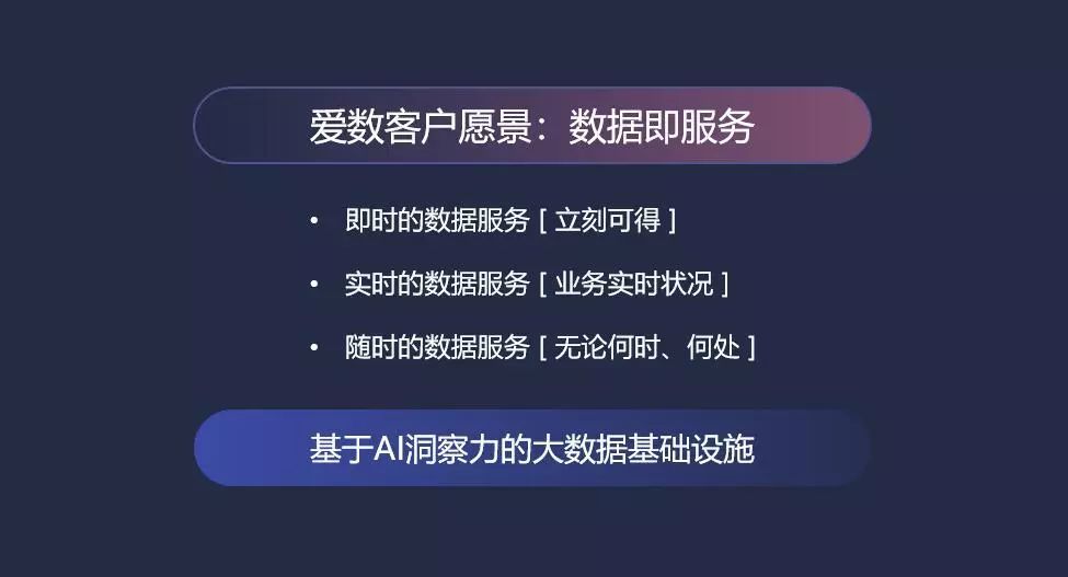 智能AI高效解读文案内容