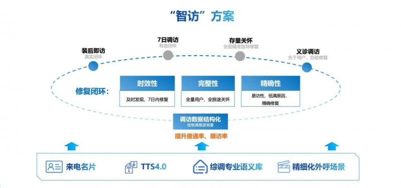 AI语音生成器：全方位探索语音合成技术与应用解决方案