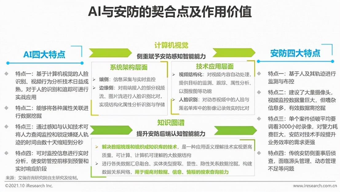 基于百度AI的人脸识别系统实验报告：实现高精度识别与优化算法研究分析