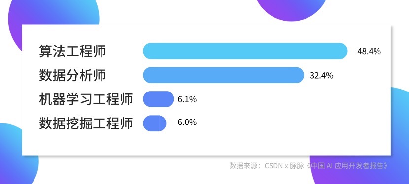 基于百度AI的人脸识别系统实验报告：实现高精度识别与优化算法研究分析