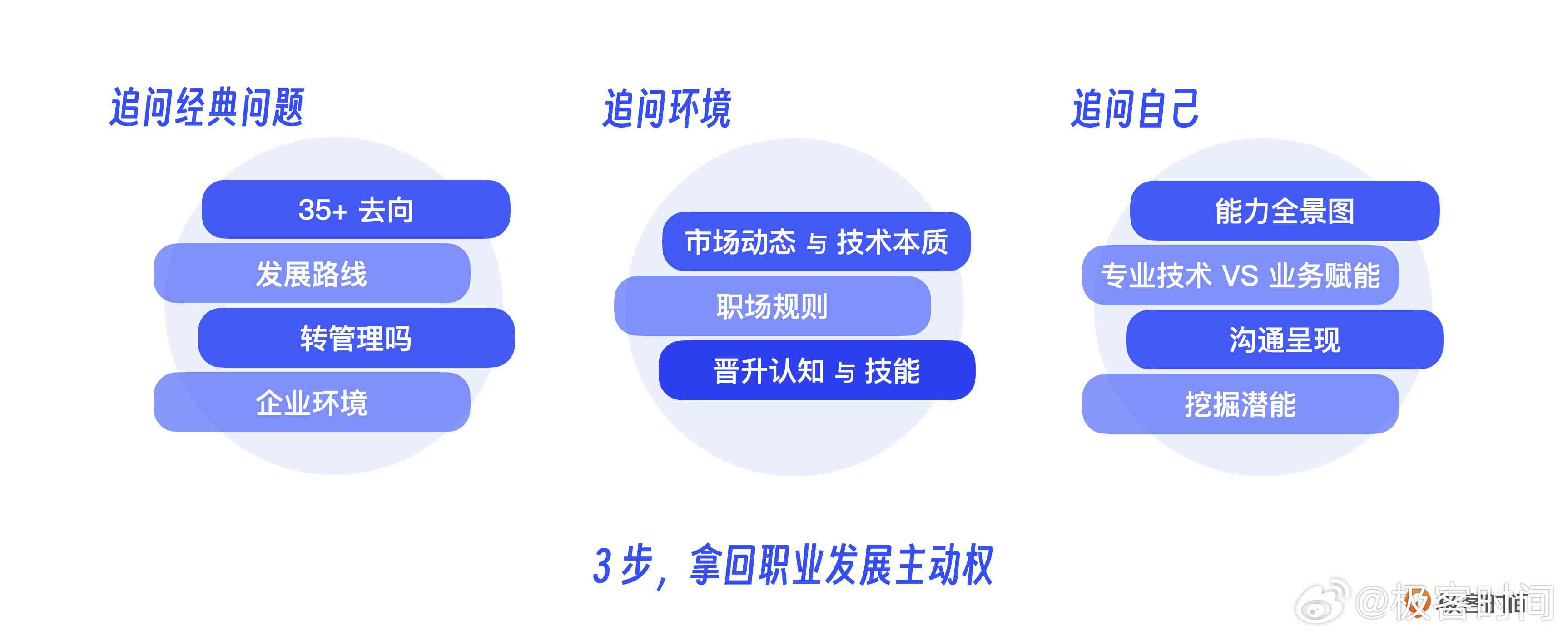 AI智能辅助：一键生成个性化职业规划报告攻略