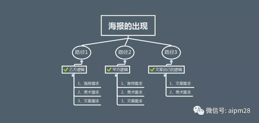 ai工具文案策划怎么做出来的：完整攻略与步骤解析