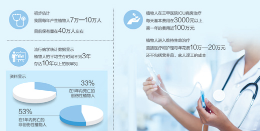 脑出血成植物人的治疗费用：初期及后期预估费用详解