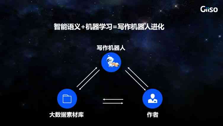 赋能创意思维：AI智能写作助手助力高效创作启航