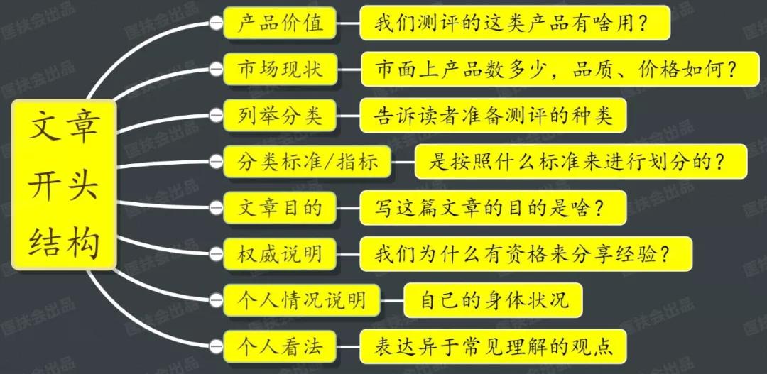 小红书创作攻略：全面揭秘如何通过写作实现盈利与增粉双赢