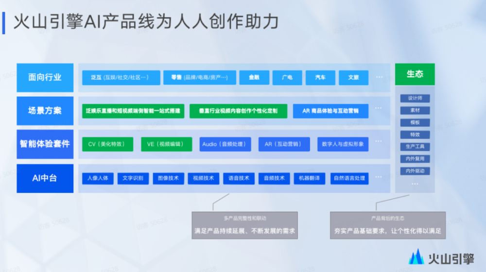 全面解析：抖音AI创作方向设置技巧与优化策略，助力内容创作全面提升