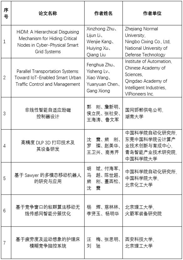 '如何利用智能技术高效创建论文目录'