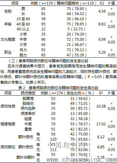 探讨脑出血病症在工伤伤残认定中的标准和可能性