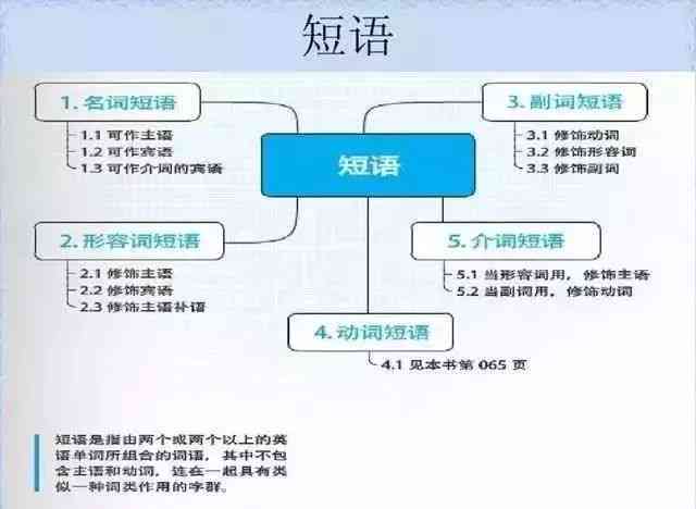 全面提升写作与朗读技巧：涵创作、发音、情感表达全方位指南