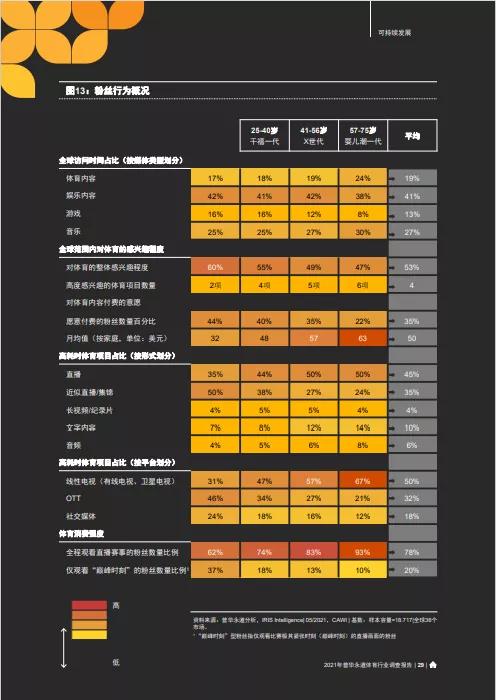 普华永道揭晓生成式AI发展战略：全新报告引领行业未来