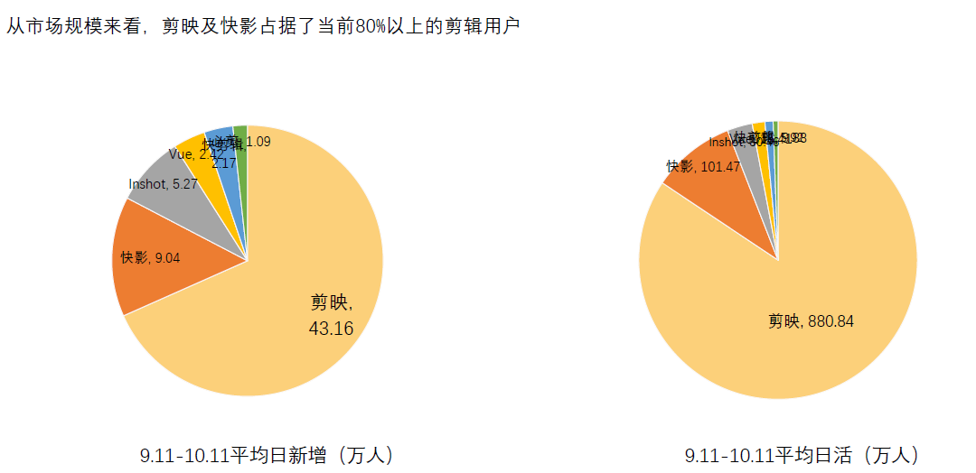 为什么我的剪映没有创作中心创作者创作人中心功能了？