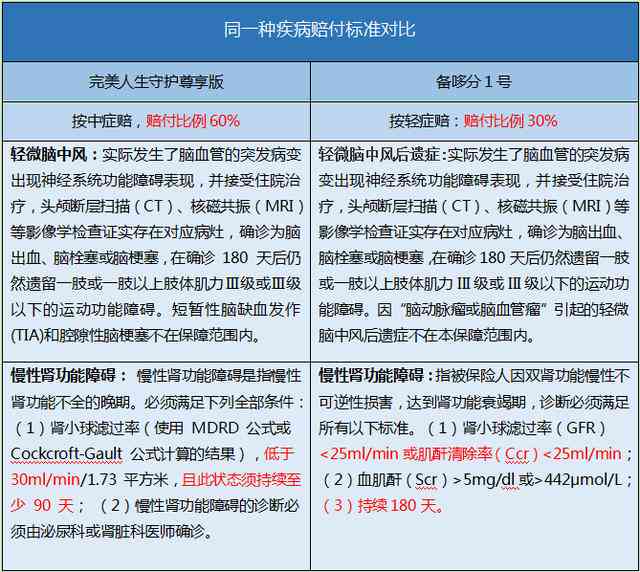 nn脑出血认定工伤之后赔多少钱：工伤认定标准及赔偿额度解析