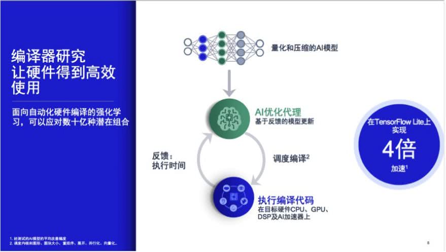 《AI驱动产业化进程：项目实与成果转化深度研究报告》